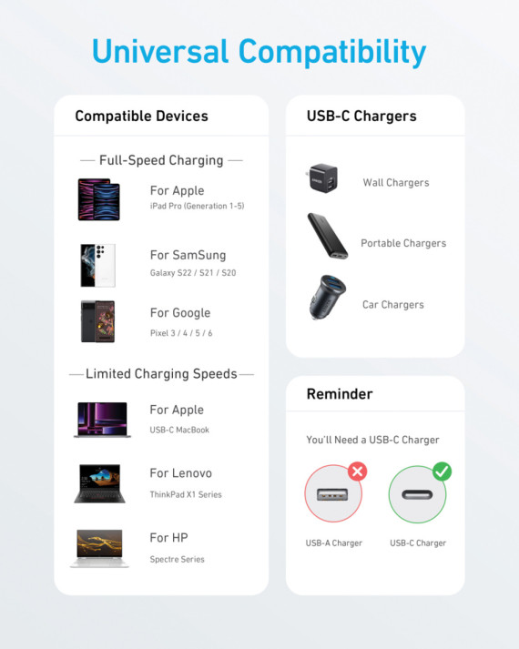 Nabíječka Anker USB-C na USB-C 1,8m 60W